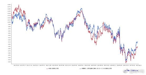 借道新鸿基金融,光大收购英国券商继续海外扩