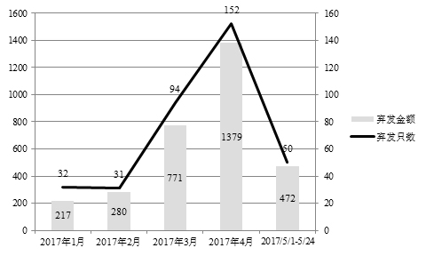 政府支出增加所引起的GDP_收入支出账目表格图