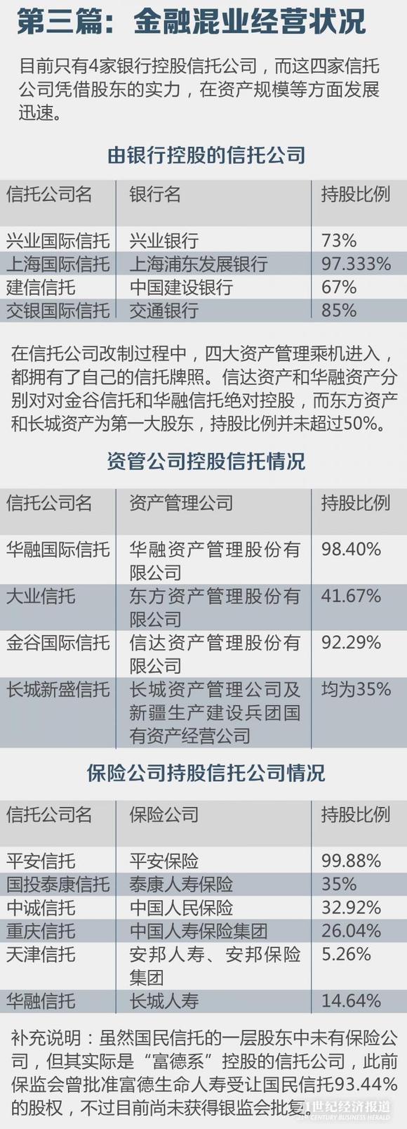 68家信托公司股权穿透报告 谁是中泰信托实际