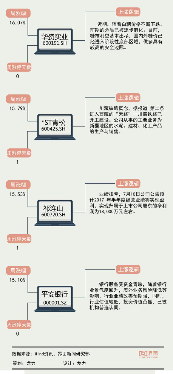 西藏天路涨幅 150011771374752100_a580xH.jpg