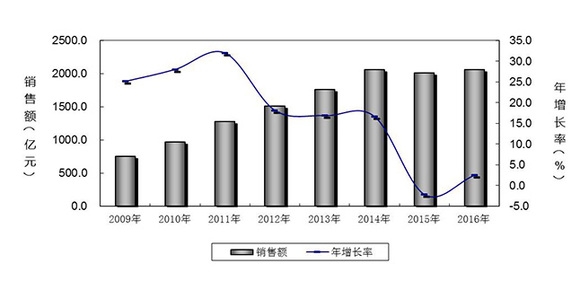 我国60岁以上的人口_中国60岁人口占比趋势-亲家游 全新角度的老年旅游市场(2)