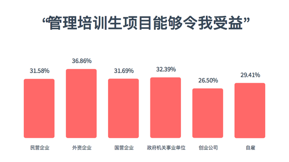 外企正在从企业鄙视链的顶端跌落 可外企员工