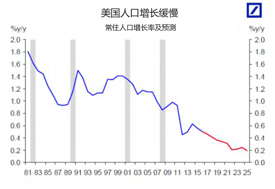 美国每年移民人口数量_美国人口数量图片(2)