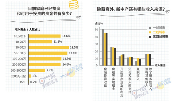 二线中产人口_人口普查