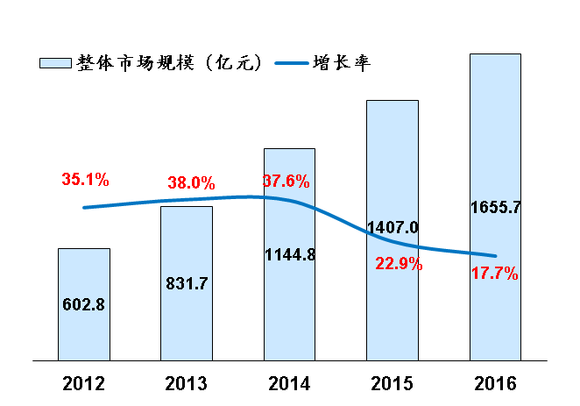 网络市场人口细分因素包括_网络市场细分的图片(2)