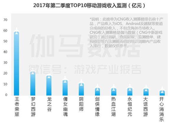 [游戲出海] 手游占比超過市場總量60% 其他廠商還有多少空間