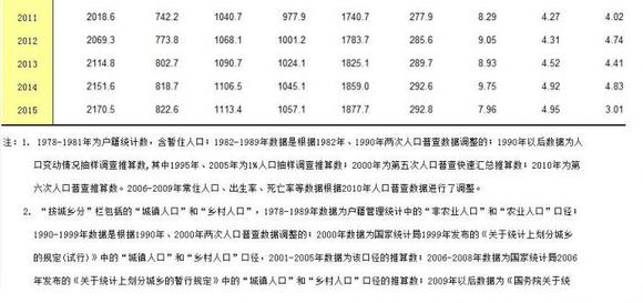 北京人口蓝皮书_北京大学(3)