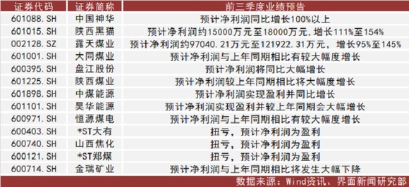 收入证明_陕西收入倍增