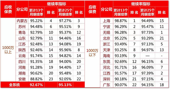 采保费_新单标准保费收入