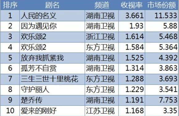 收入证明_2018年卫视广告收入(3)
