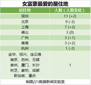 世界最有钱的国家排名_十二星座谁最有钱排名