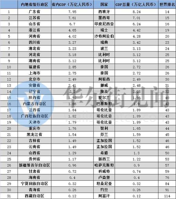 辽宁省经济总量多少美元_辽宁省多少地市区县