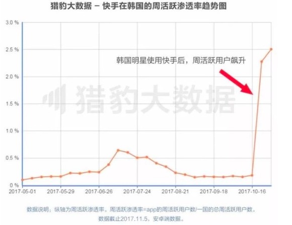 今日头条买下Musical.ly 抖音算是解决了一个后顾之忧