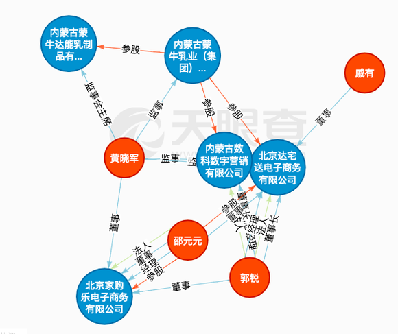 整合电商业务 蒙牛为布局低温产品的最后一公里做准备