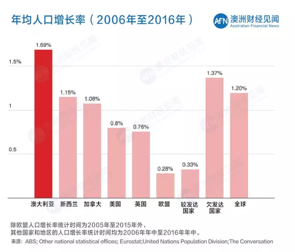 非洲人口增长率_马云非洲再创业 隐藏着躺赚的机会