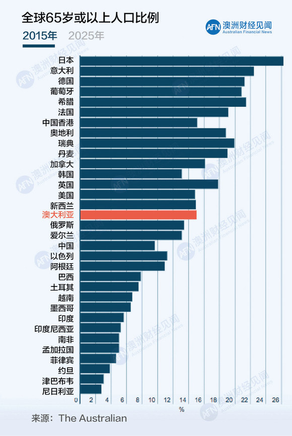 人口结构变化报告_上海公积金管理中心