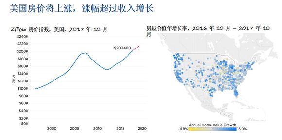 美国2018年经济总量预测_美国经济大危机