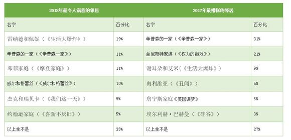 美国人口男女比例_2018年美国人口 总数 增长率 男女比例等(3)