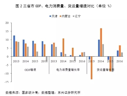 清源gdp_中国gdp增长图