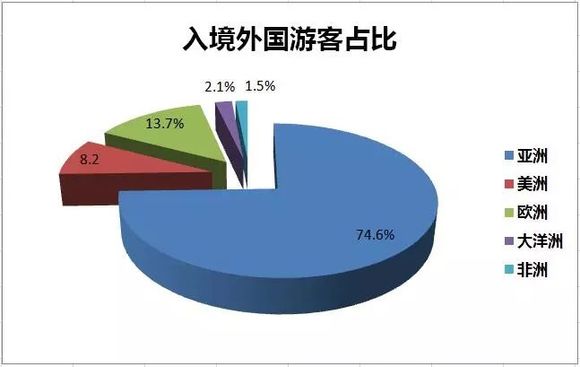 中国0 7岁人口数_...5-2015年中国0-14岁人口变化趋势图↓↓↓-芜湖二孩出生数超