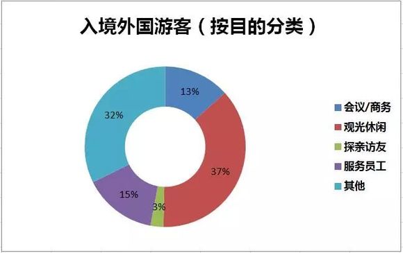 凯撒旅游为什么贵_凯撒旅游 众信旅游_凯撒旅游和众信旅游