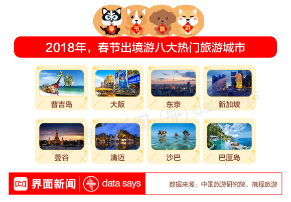 总收入_2018全国总收入(2)