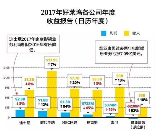 上海迪士尼_2017迪士尼年度收入
