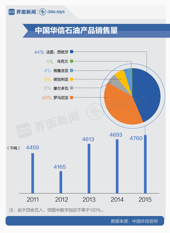 模拟帝国怎么过500人口_模拟帝国中国布局图