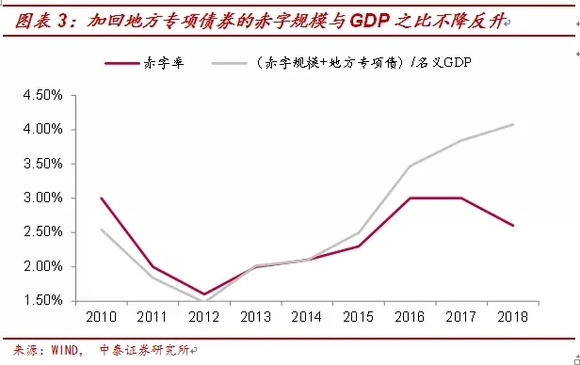 台州gdp增速预测_三 四季度GDP增速预测 最大贡献因素已消失(2)