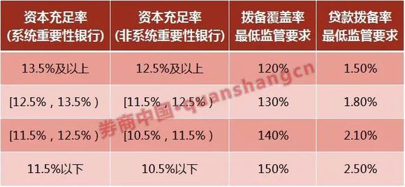 收入证明_银监会收入怎么样