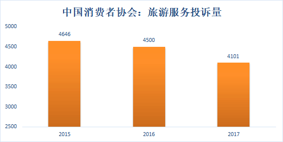 投诉gdp_中国gdp增长图(3)