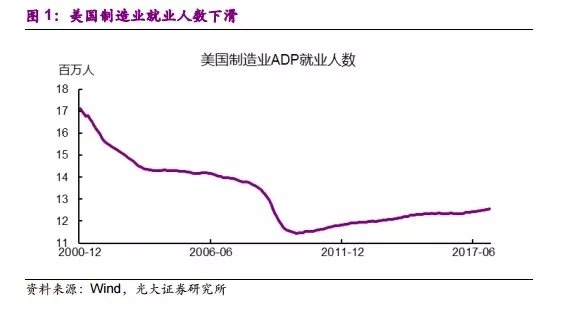 美国人口下滑_美国人口(2)