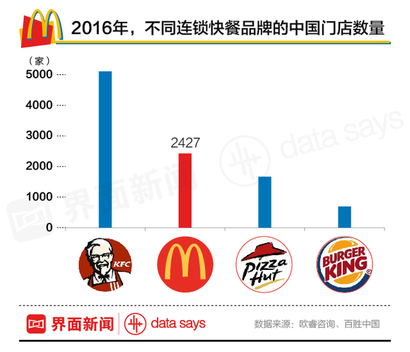 收入证明_2018年麦当劳收入(3)