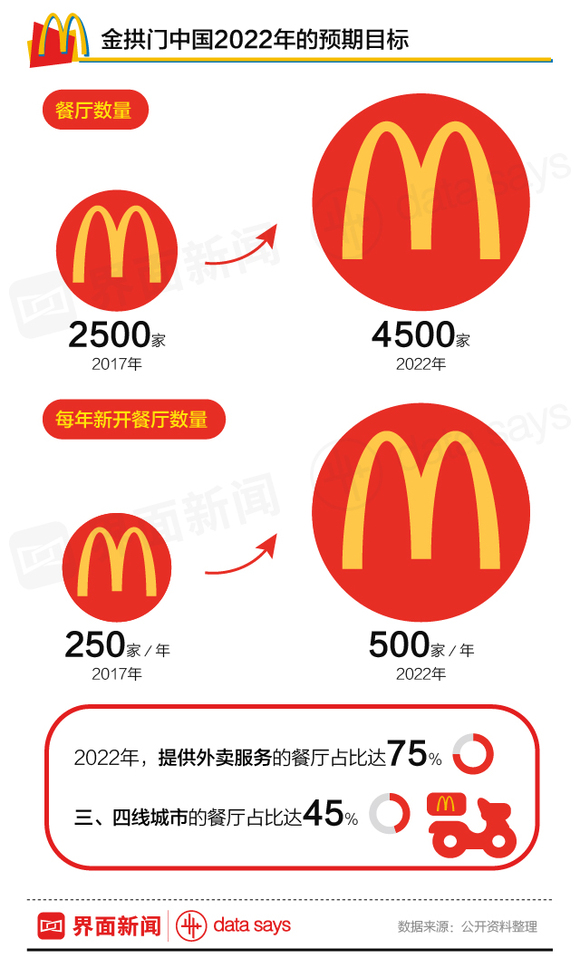 收入证明_2018年麦当劳收入(3)