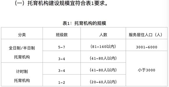 警力与人口配置标准_机构设置和人员配置标准研究