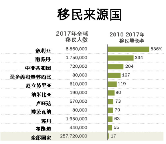 国外人口增长研究_理论研究 海外中国研究