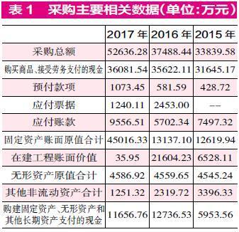 增值税专用发票_营业收入包括增值税(3)