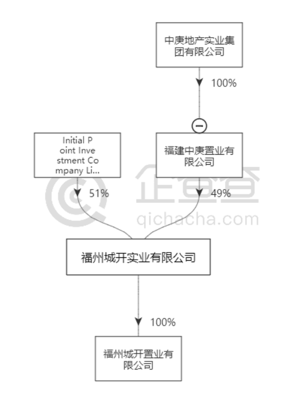 收入证明_收入与资产的关系(3)