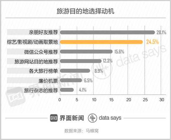 四川旅游收入gdp比重_海南旅游发展指数报告 旅行社发展水平远高于全国(3)