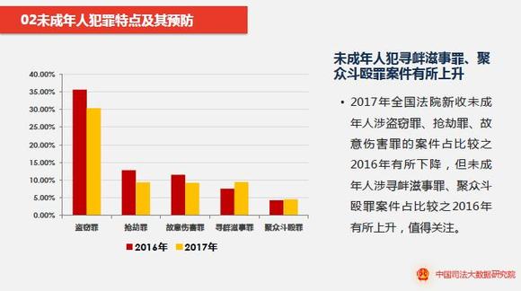 人口发案率_性侵案广东河南占2成 哪3地发案率最高