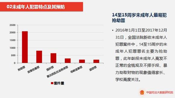 人口发案率_性侵案广东河南占2成 哪3地发案率最高