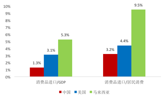 每年国内消费占gdp的对比_生活不是眼前的狗 总结得比较乐观,一句话,玩体育需要金主,屌丝就应该像安踏一样老老实实的卖卖