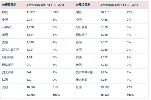 印度人口最多的邦_全球人口最多的省份 中国占五个印度占四个(2)