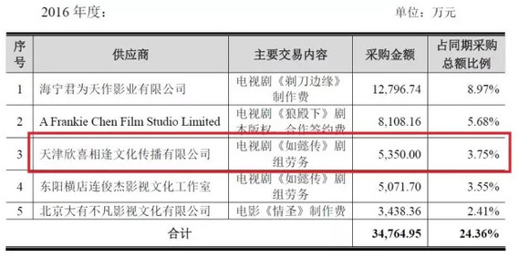 合理避税的方法_劳务收入怎么避税(3)