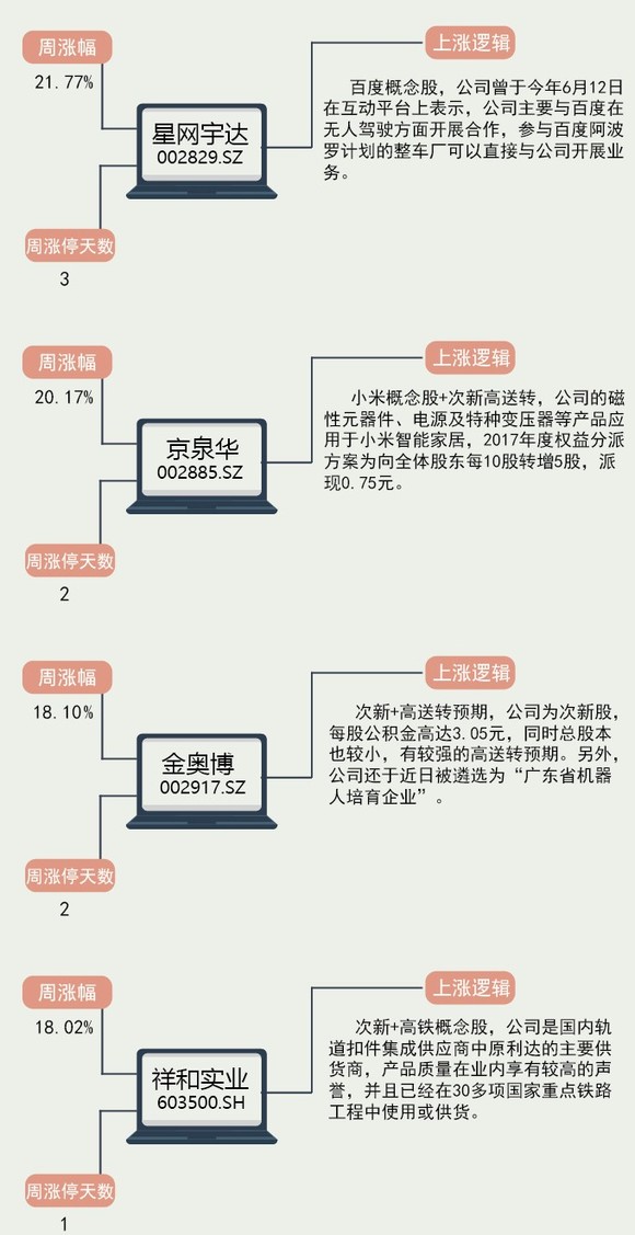 GDP涨幅定义