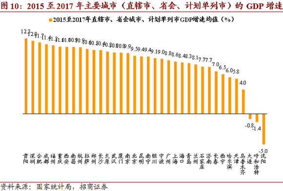 天津市人口就业率_天津就业人口总量增加 就业结构日益优化(3)