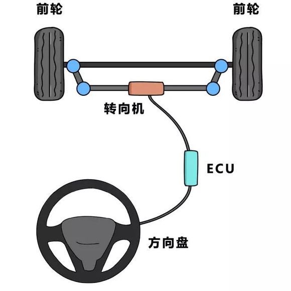 这些汽车配置明明很高级,为什么会有人喷呢?