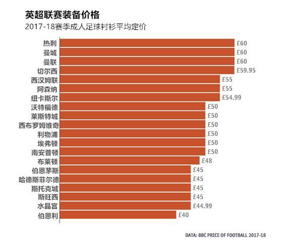 英国BBC世界GDP统计_英国世界地图(3)