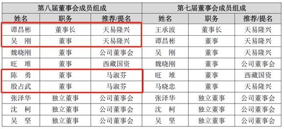 隆兴人口多少_崇州隆兴中学杨秀(3)