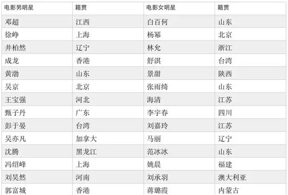 票房各省GDP_2020年各省gdp